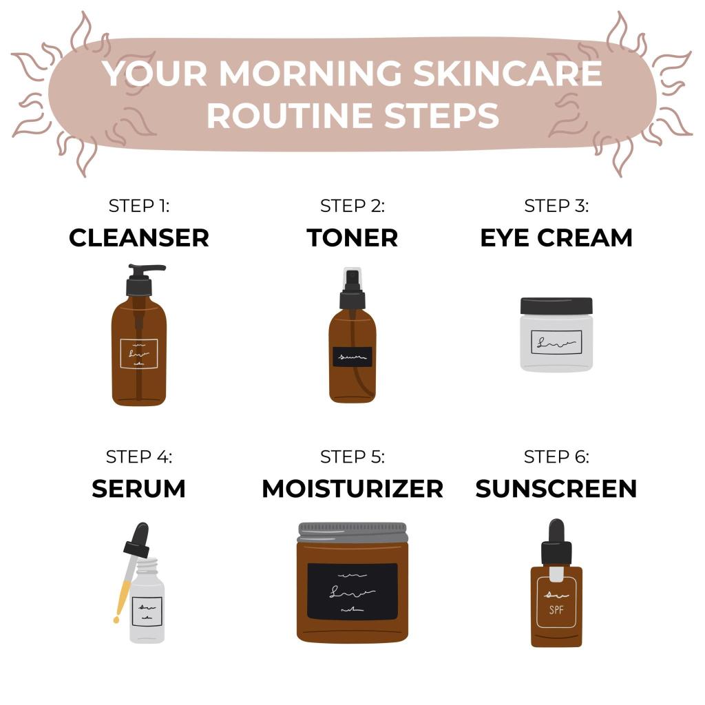 Simple skincare routine order showing toner applied after cleansing